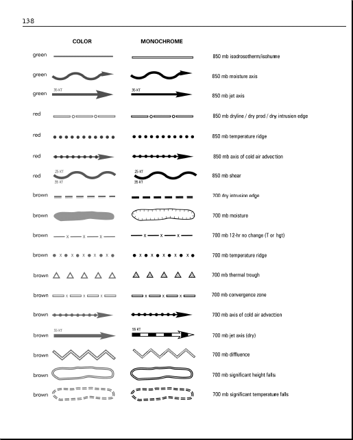 Wettersymbole Bedeutung Ensemble D Icones Meteo Pack Ligne Meteorologie Symboles Learn Vocabulary Terms And More With Flashcards Games And Other Study Tools Sharenz Scam