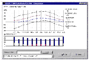 Klimakarte Kln fr Oktober